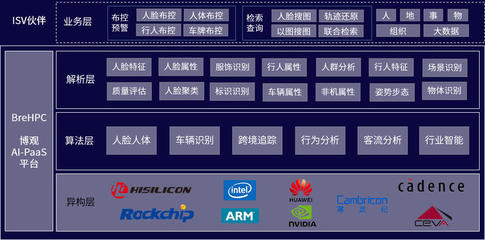 新基建浪潮下，谁站在了“AI+智慧城市”的C位？