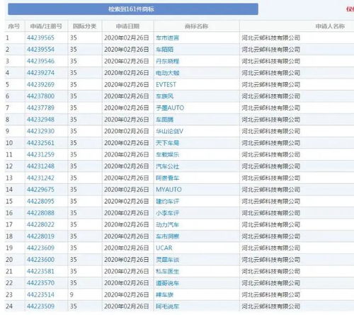 小心！160家汽车自媒体商标被恶意抢注，涉及计算机软硬件技术开发
