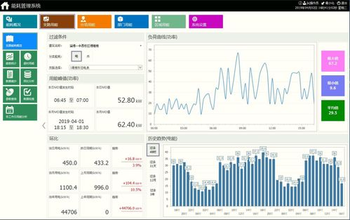 安科瑞助力海尔云谷中心A座 智能能耗监测系统驱动绿色建筑新标杆
