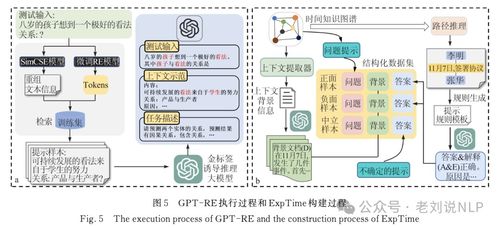 大模型辅助知识图谱构建 四策略对比与三综述解析