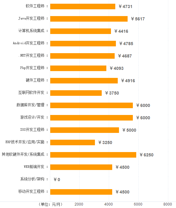 日照各行业平均工资发布，工资最高的竟然是这个岗位！