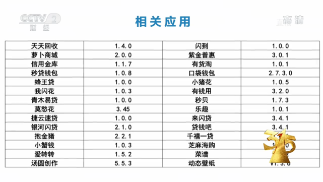 315晚会曝光技术开发乱象 软硬件背后的安全陷阱与消费者警醒